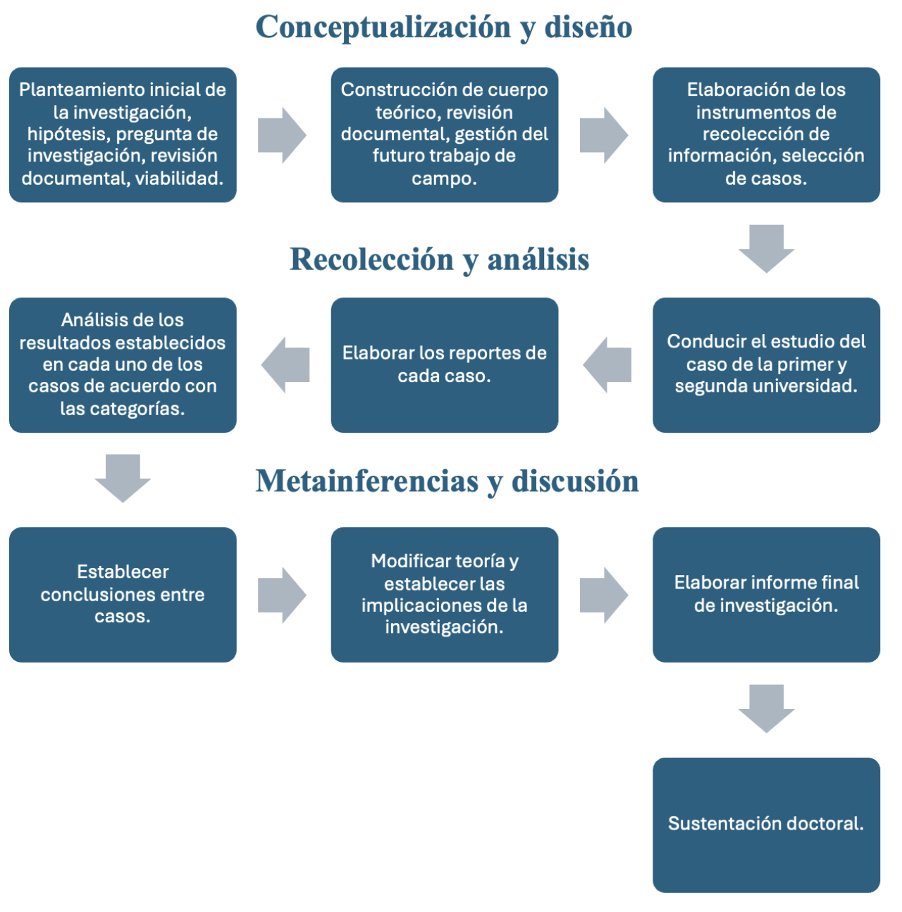 Figura 1