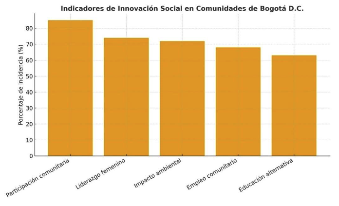 Figura 1