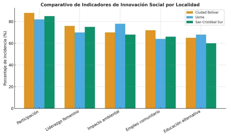Figura 2