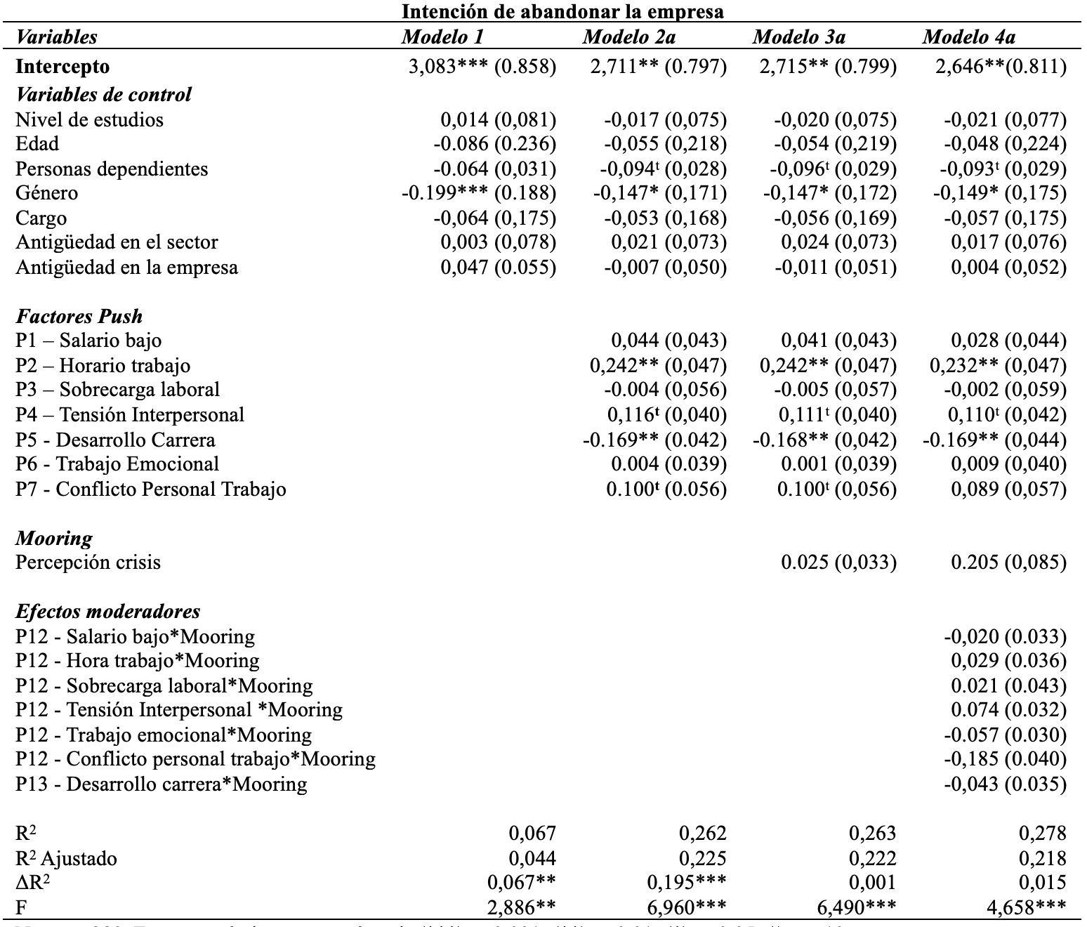 Figura 2