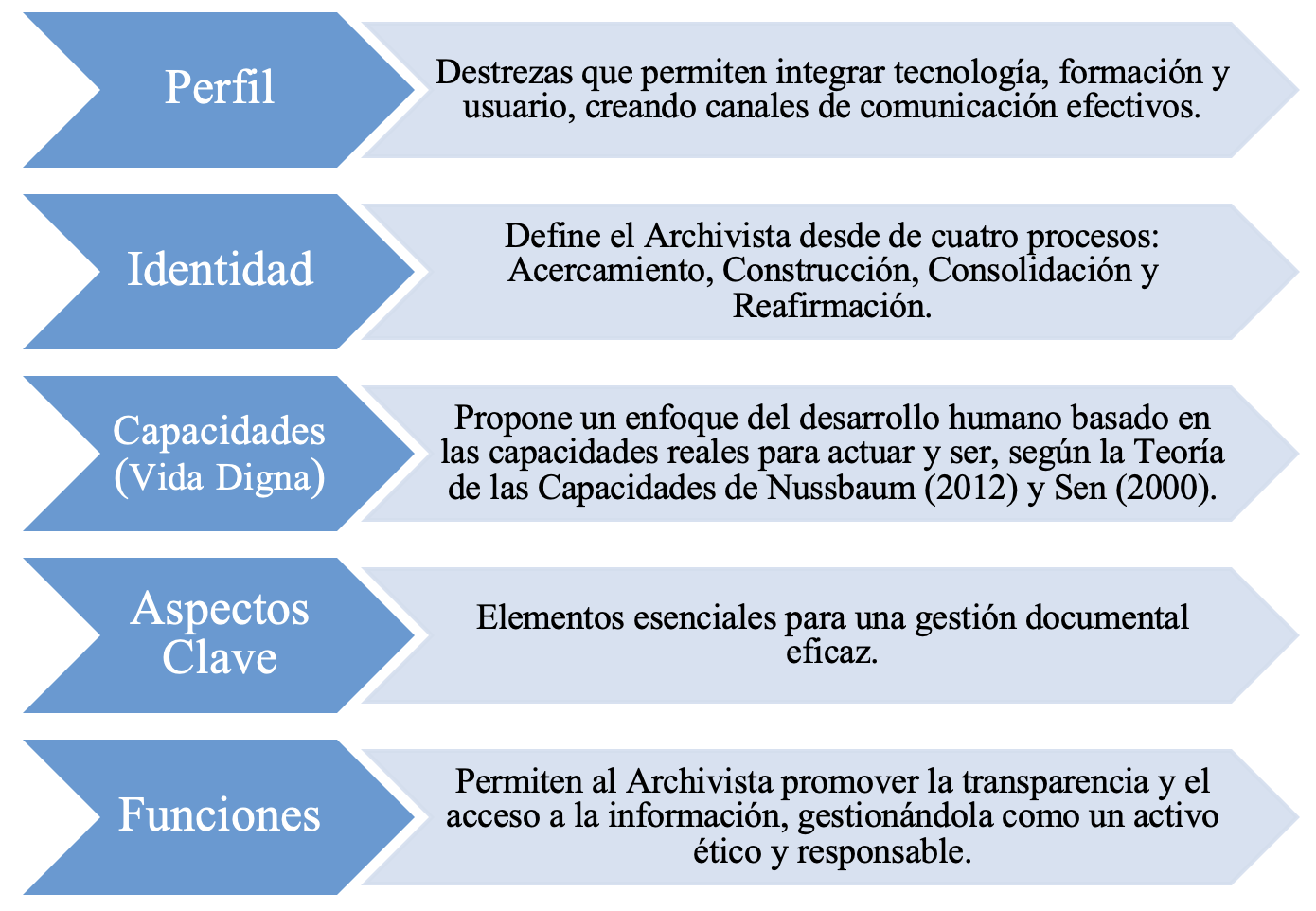 Figura 1
