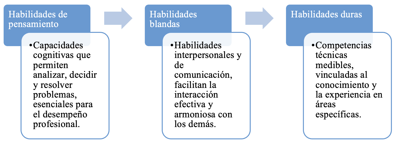 Figura 3