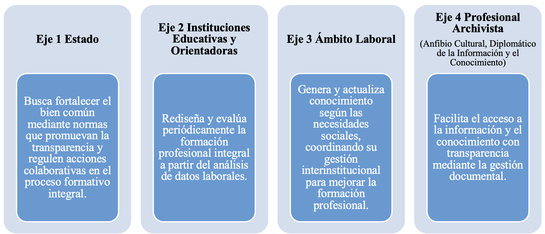 Figura 5