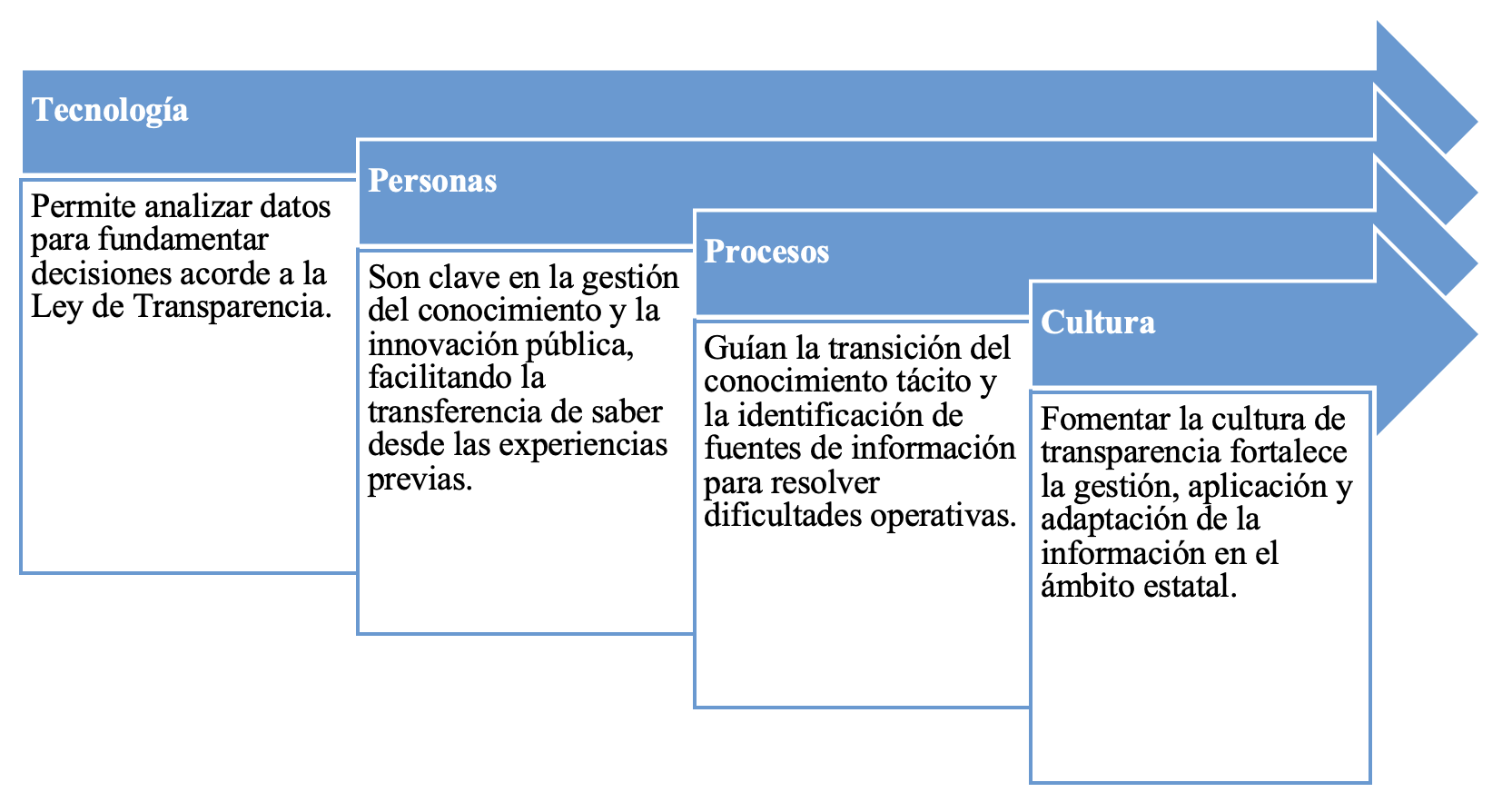 Figura 6