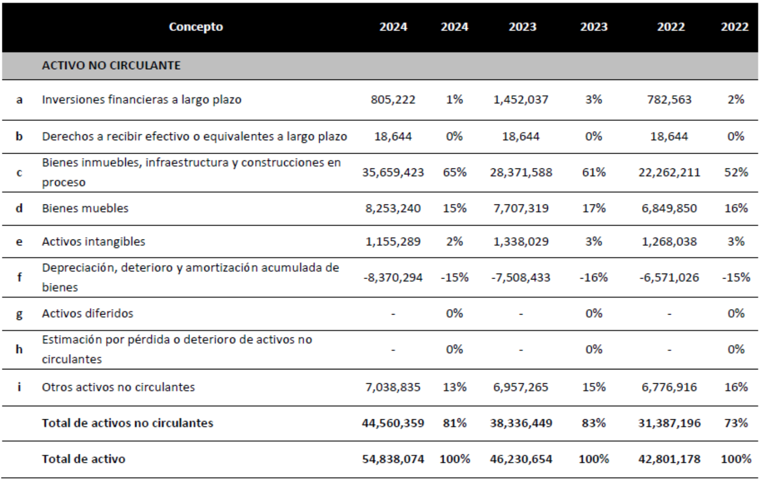 Figura 2