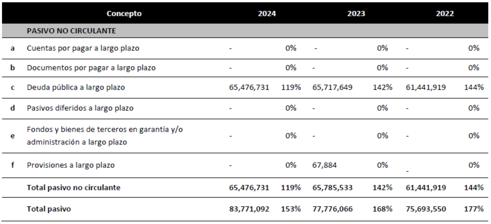 Figura 3