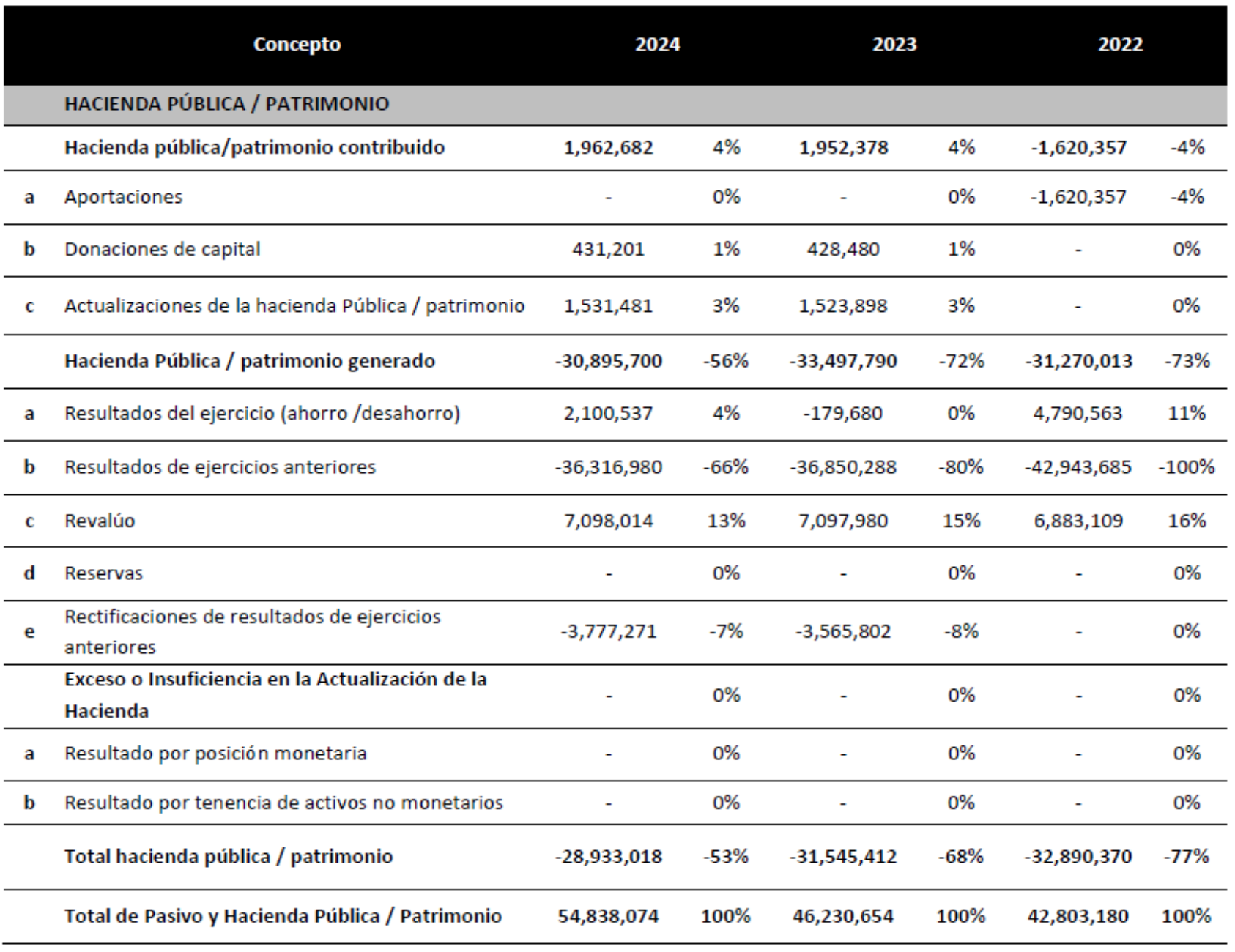 Figura 4