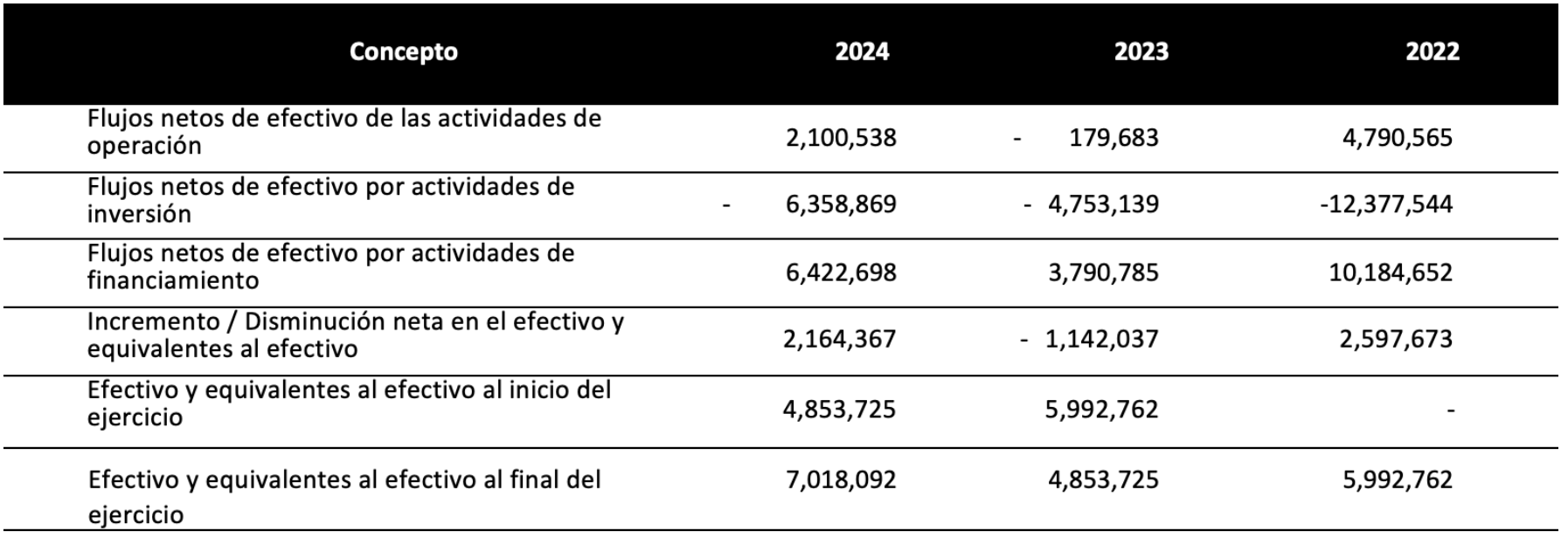 Figura 6